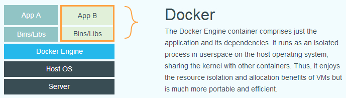 docker虚拟化技术